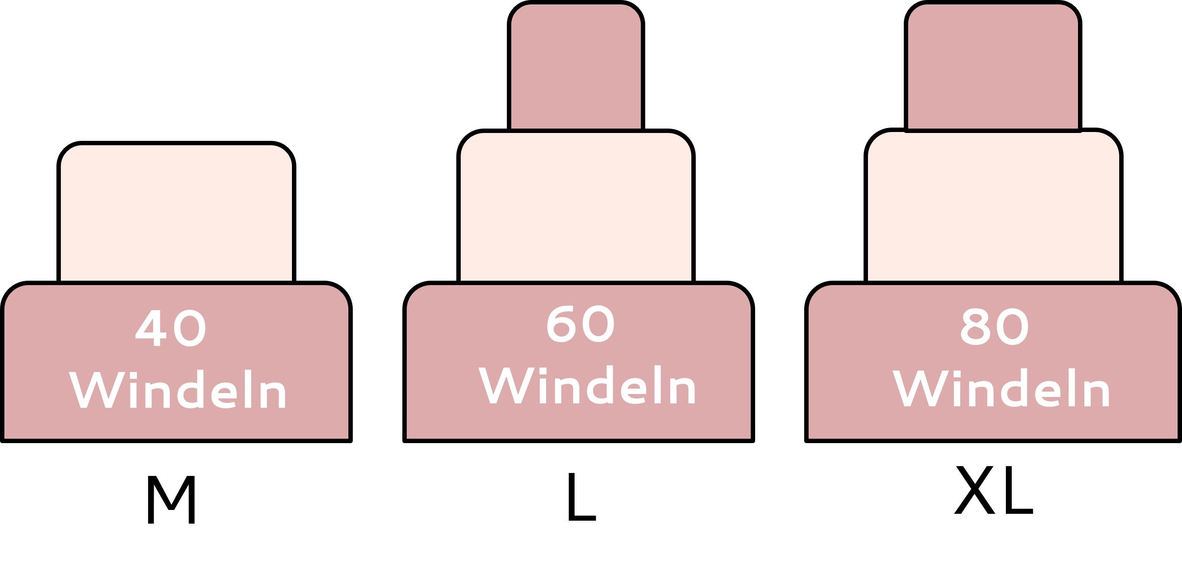 Windeltorten in verschiedenen Größen: M mit 40 Windeln, L mit 60 Windeln und XL mit 80 Windeln